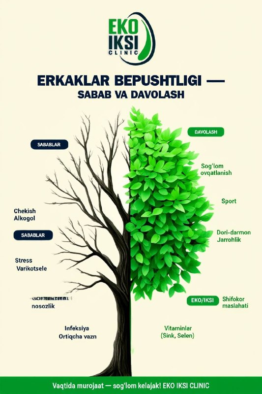Erkaklar bepushtligi: sabab va davolash